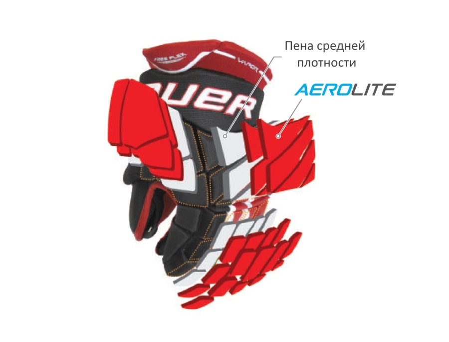Защитные элементы: пена средней плотности и двойной слой пены Aero Lite.